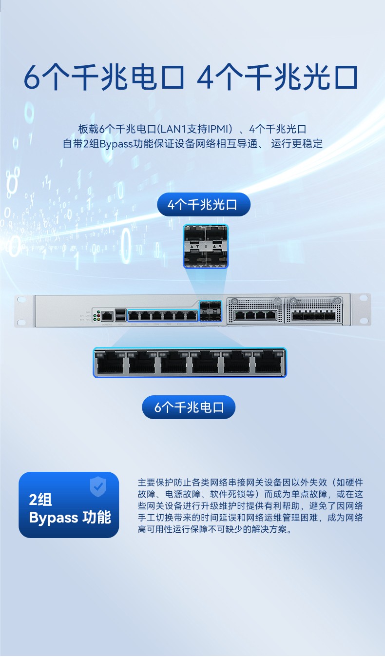 國產化網閘|國產海光HG3250處理器|DT-12564-HG3200.jpg