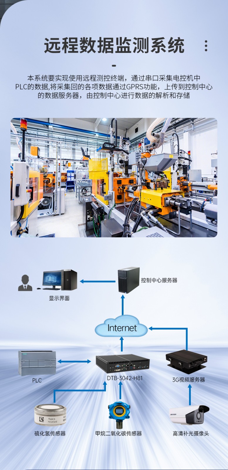 東田嵌入式工控主機,智慧城市天津工控機.jpg