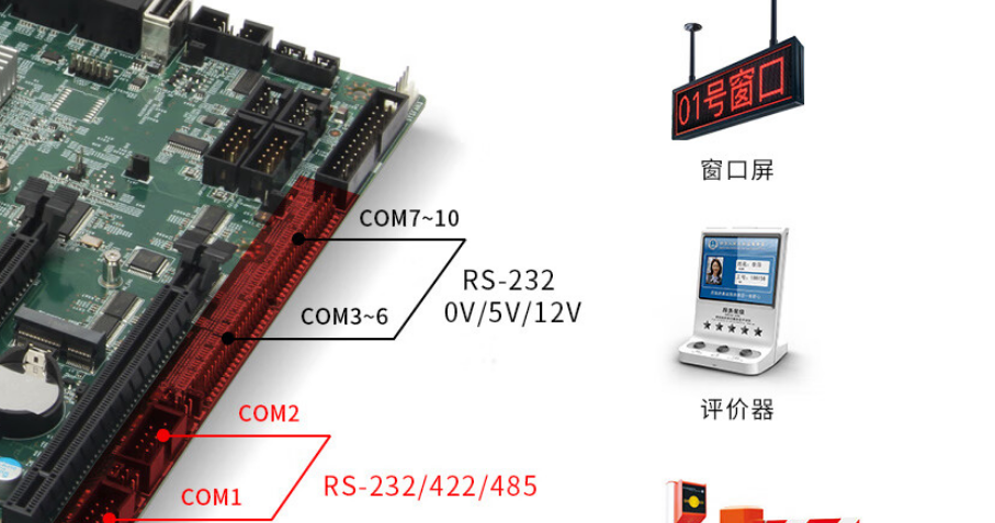 該產品支持10個COM口?？蛇B接窗口屏，引導窗，出入口道閘等設備。