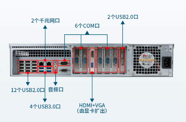 國產2U工控機端口.png