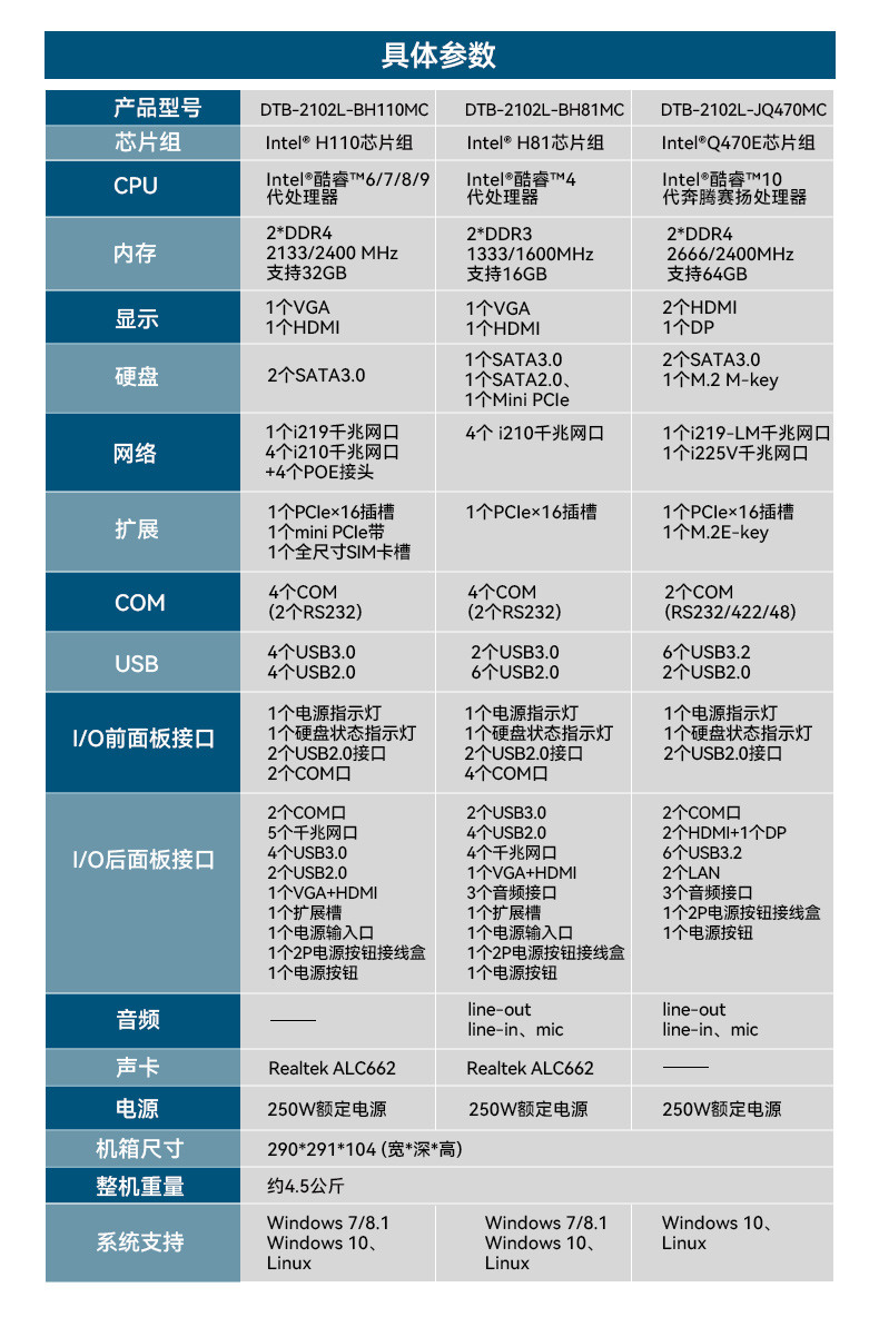 桌面式天津工控機,H110芯片組,DTB-2102L-BH10MC.jpg