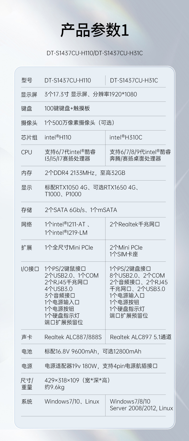 17.3英寸上翻三屏便攜機,支持Windows7/10、Linux系統,DT-S1437CU-H110.jpg