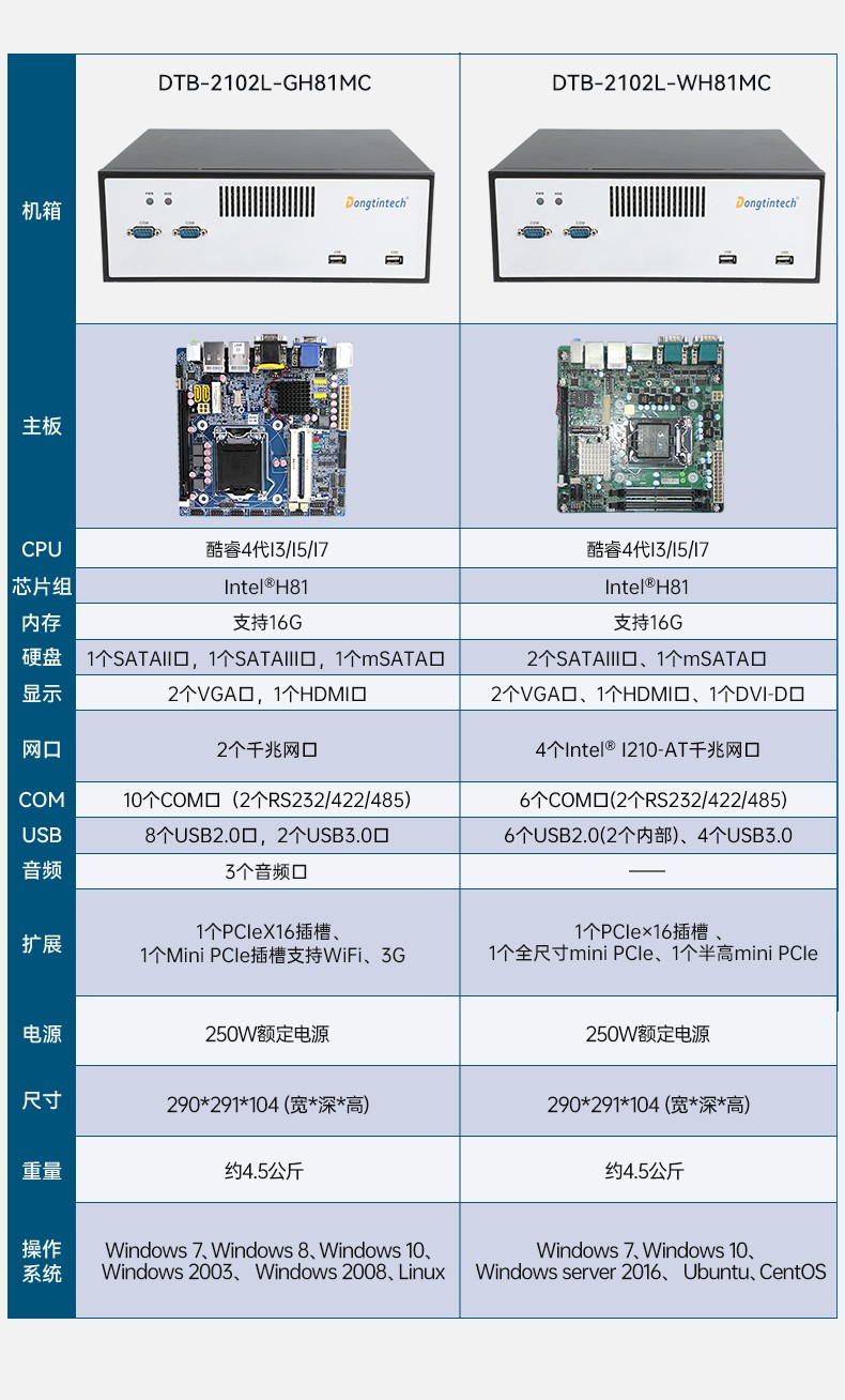 桌面式福建工控機,工業電腦廠商,DTB-2102L-JH61MC.jpg