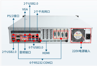 2U國產化天津工控機端口.png