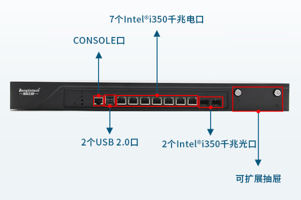飛騰1U海南工控機端口.png