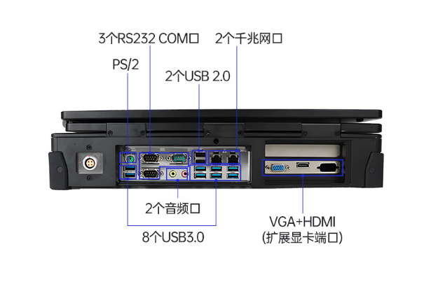 國產加固便攜機端口.png