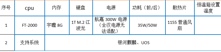 2U國產化工控機硬件特點.png