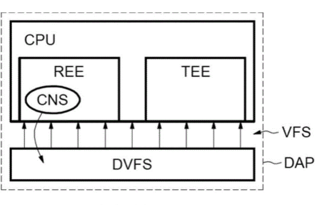 DVFS及電源關斷技術在三防加固筆記本中的作用