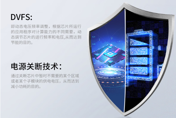 三防筆記本DVFS及電源關斷技術.png