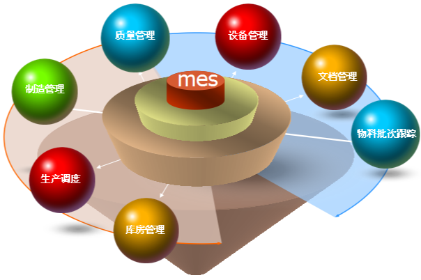 MES管理系統.png
