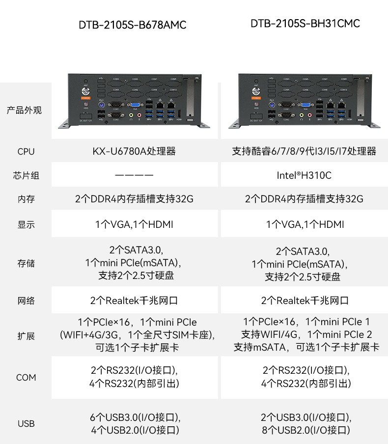 國產化桌面式天津工控機,工控服務器,DTB-2105S-B678AMC.jpg
