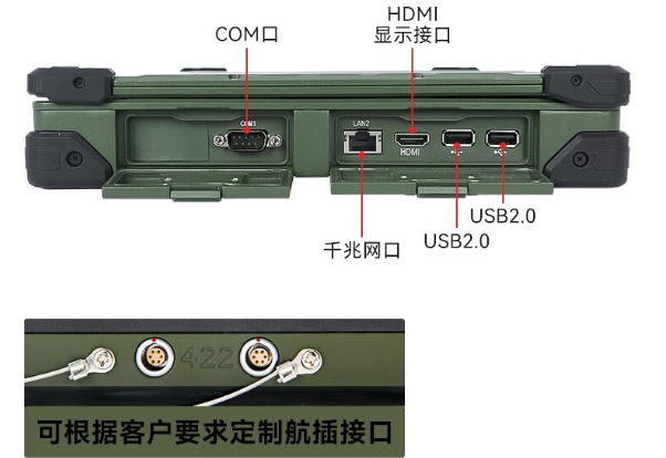 國產化筆記本端口.png