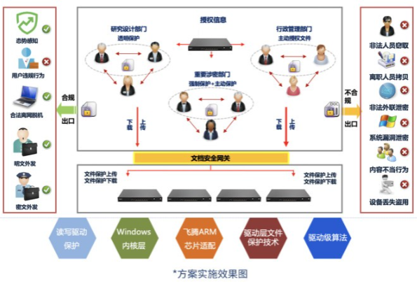 企業終端數據防泄漏工控機解決方案