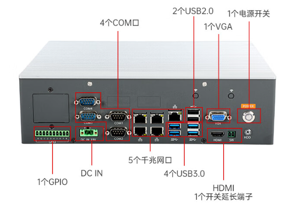 天津嵌入式天津工控機接口.png