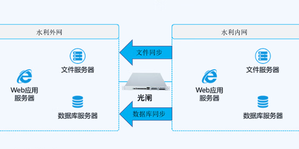 水利網絡安全隔離.png