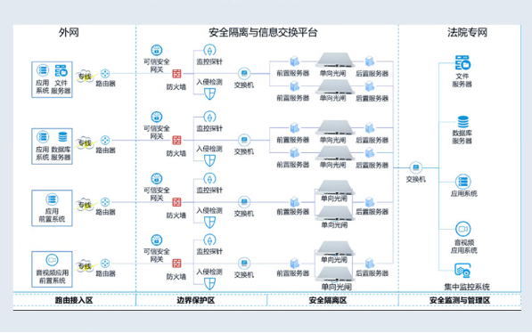 法院網絡安全隔離.png