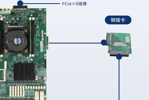 網安工控機擴展.png