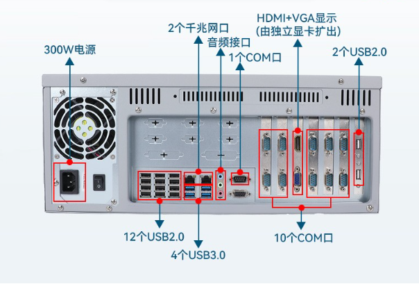 4U福建工控機端口.png