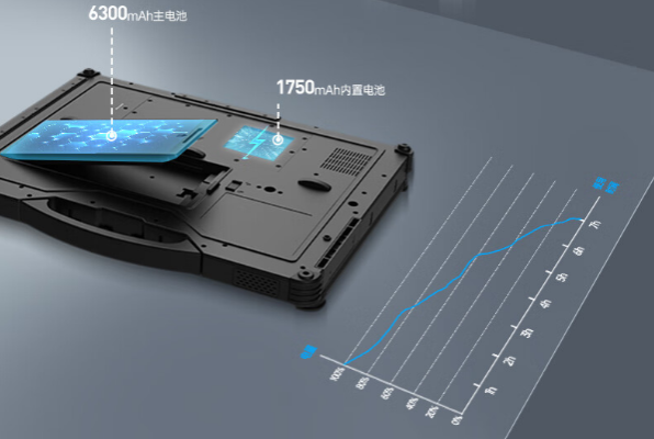 北京三防筆記本電腦電池.png