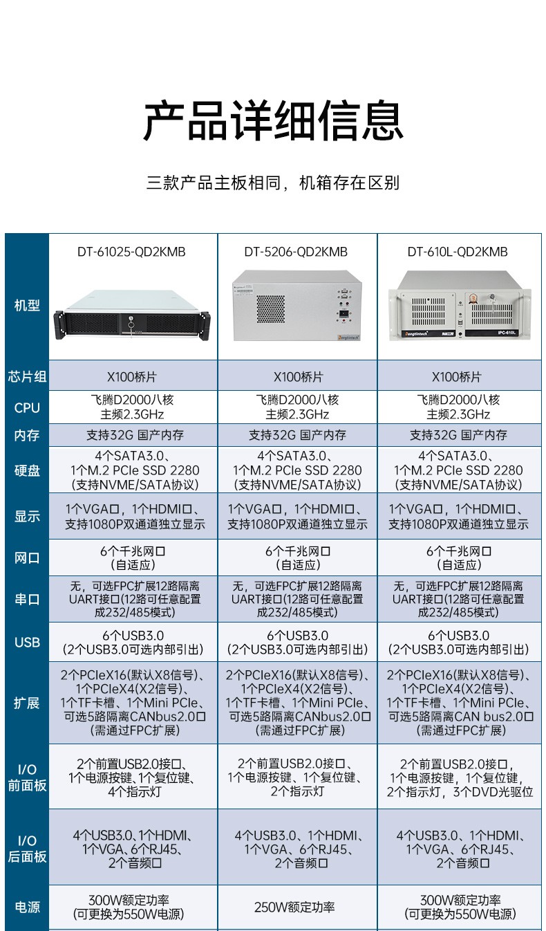 國產化飛騰工控機,高性能工業電腦,DT-610L-QD2KMB.jpg