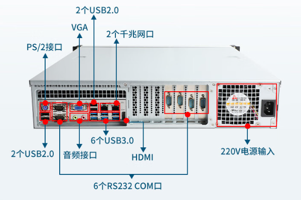 國產2U浙江工控機端口.png