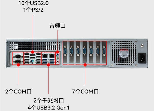 國產化2U北京工控機端口.png