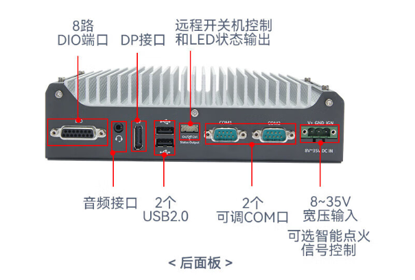 東田嵌入式工控機端口.png