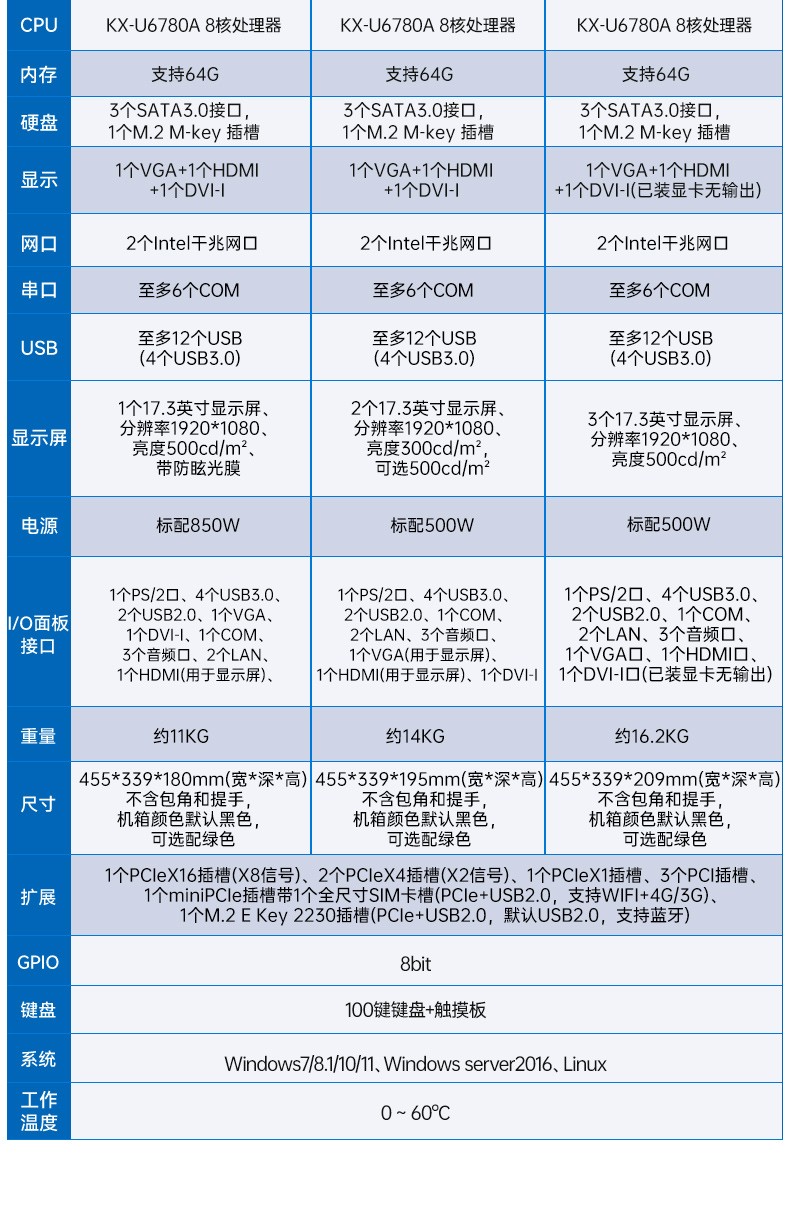國產兆芯cpu三屏便攜工控機,17.3英寸加固便攜計算機,DT-S1437AD-U6780A.jpg