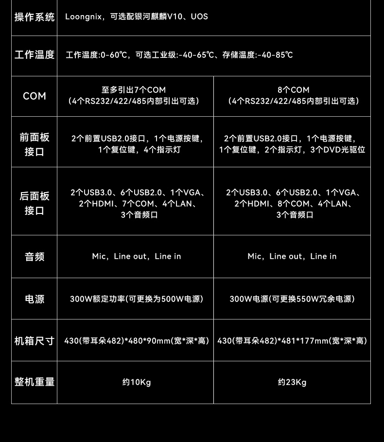 國產龍芯多網口工控機,雙顯工業主機電腦,DT-61025-N3A6KMB.jpg