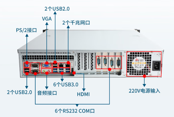 東田2u國產化天津工控機端口.png