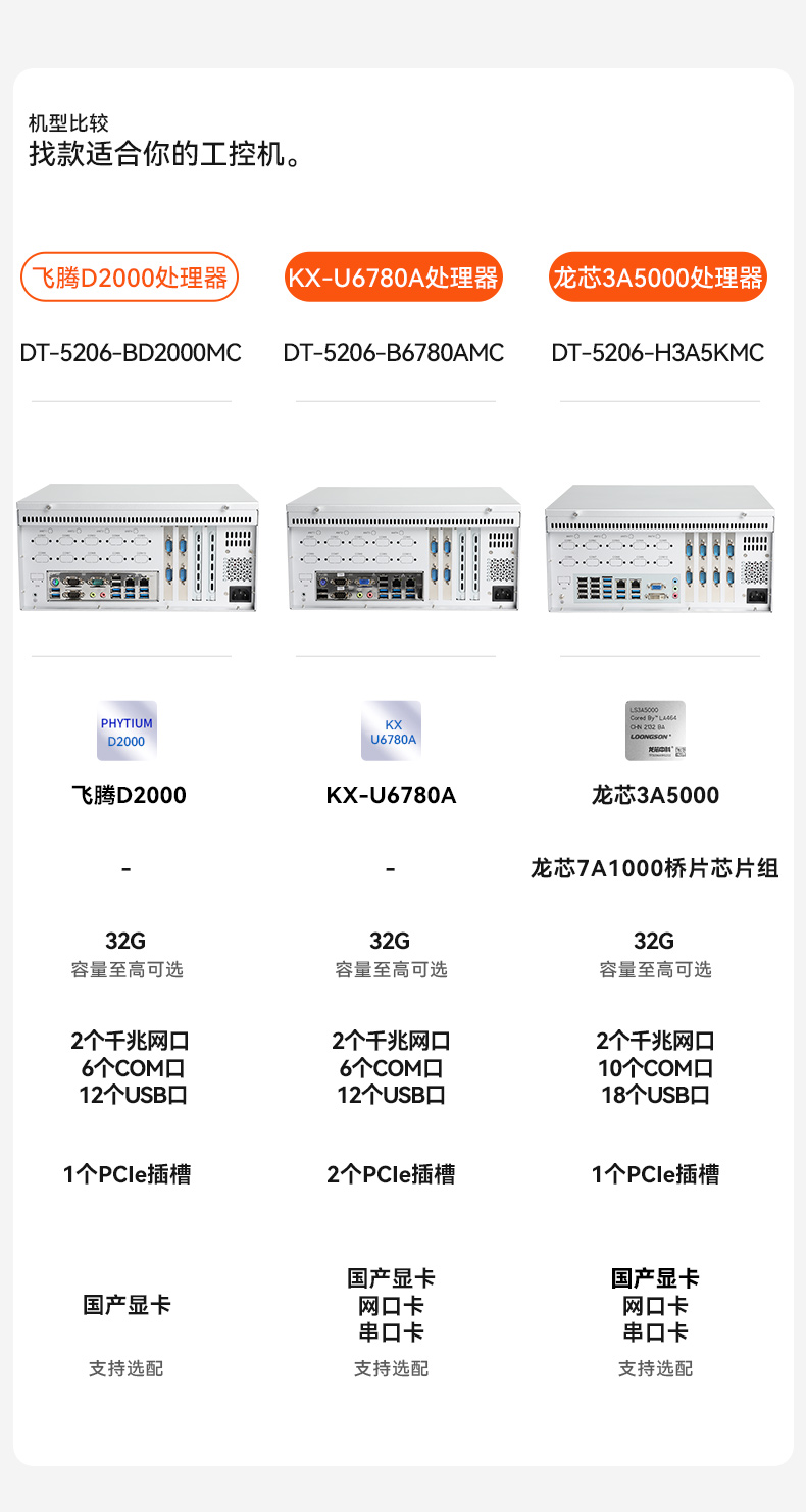 東田國產飛騰D2000 CPU,壁掛式保定工控機,DT-5206-BD2000MC.jpg