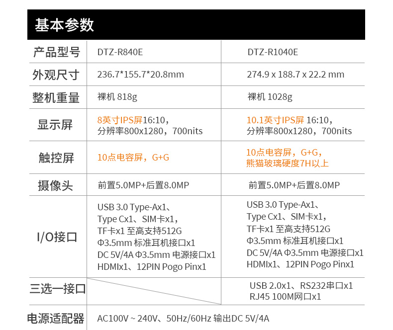 國產8寸三防加固平板,10000mAh超強續費,IP65防護,DTZ-R840E.jpg