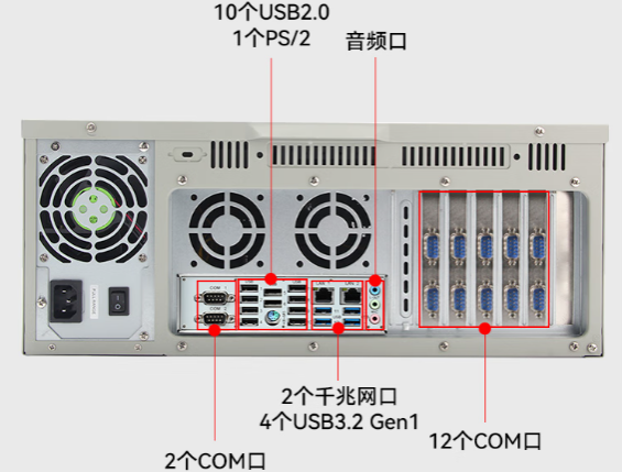 東田國產化北京工控機端口.png