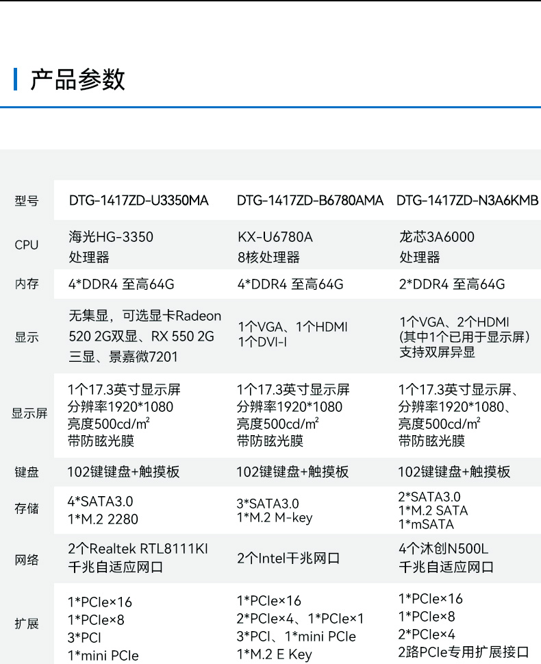 國產海光cpu加固便攜機,下翻移動工作站,麒麟系統,DTG-1417ZD-U3350MA.jpg