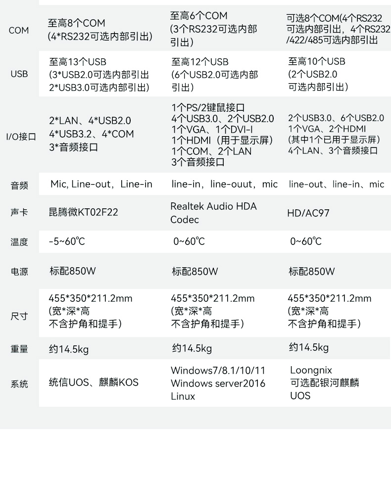 國產海光cpu加固便攜機,下翻移動工作站,麒麟系統,DTG-1417ZD-U3350MA.jpg