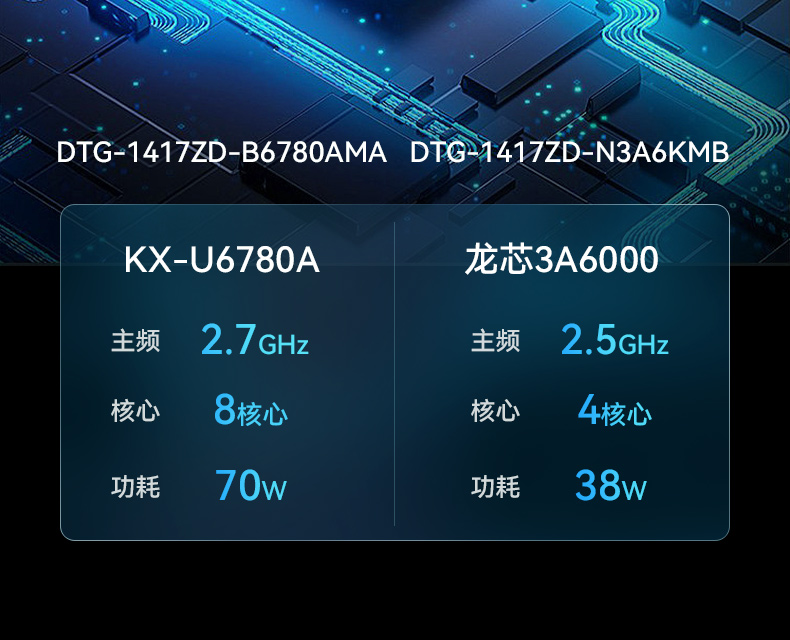 7槽可擴展加固便攜機,國產兆芯8核處理器,DTG-1417ZD-B6780AMA.jpg