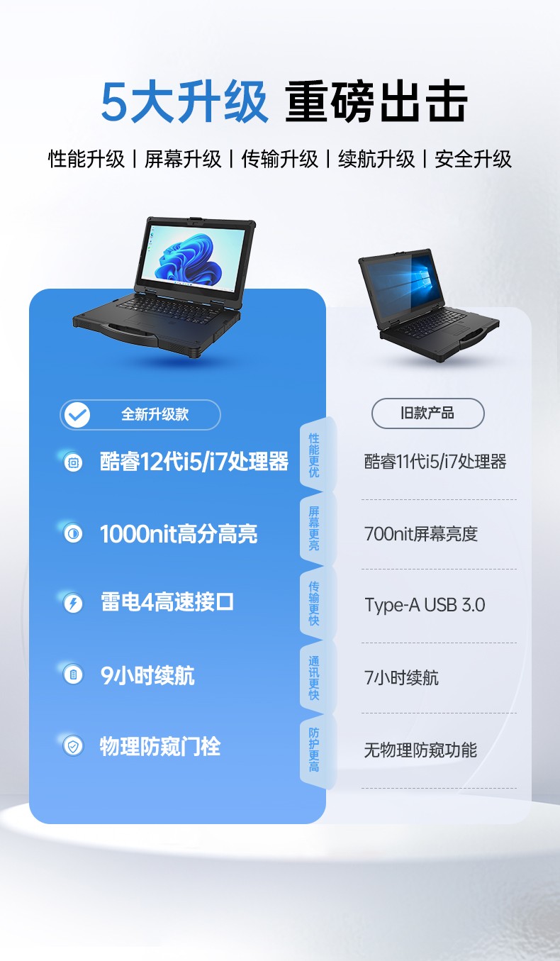 14寸三防加固筆記本,1000nit陽光可視,雙電池長續航移動筆記本,DTN-S1412E.jpg