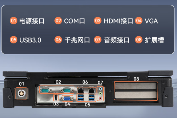 國產加固便攜機端口.png