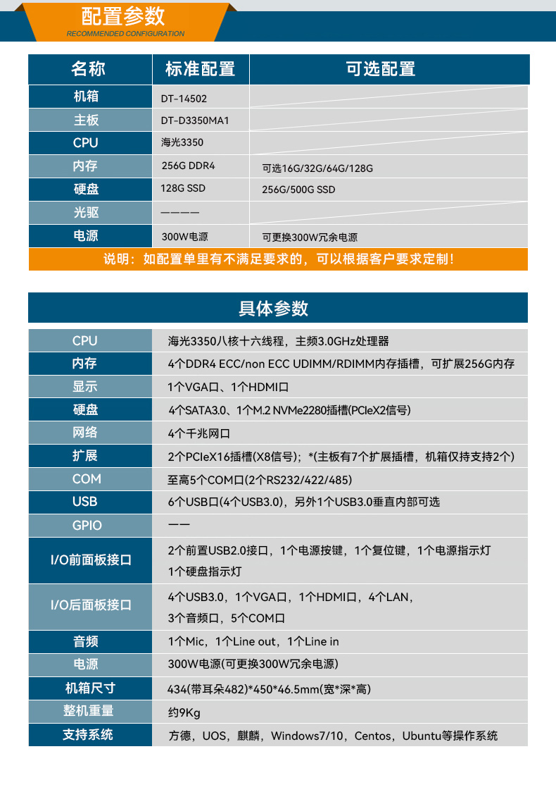 國產化海光工業主機,支持麒麟統信UOS國產系統.jpg