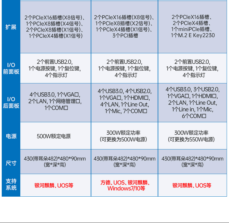 國產化海光工控服務器,國內浙江工控機品牌排行榜.jpg