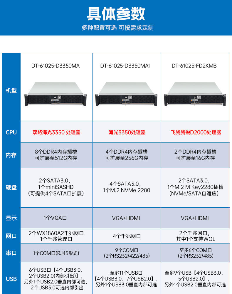 國產化海光工控服務器,國內浙江工控機品牌排行榜.jpg