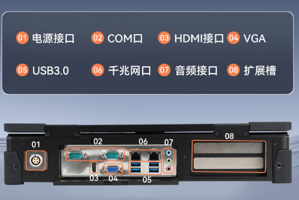 東田國產便攜機端口.png